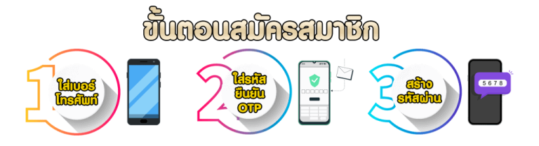 huay889-register-system